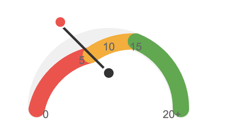 Chris Lakin (@chrischipmonk) on Twitter photo why does this happen every time i ask ai to code something? why does this happen every time i ask ai to code something?