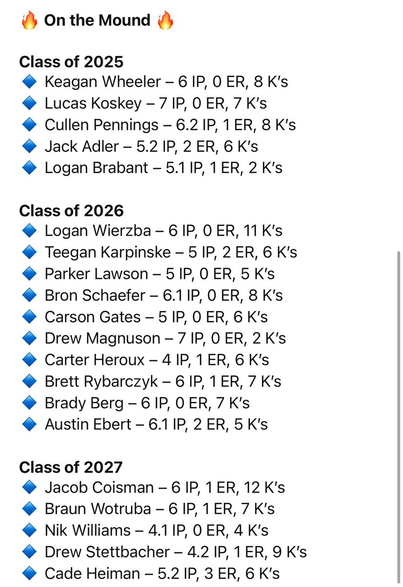 Velocity_GB's tweet photo. Week 8 of high school baseball concluded this last weekend. Here are our Varsity Top Performers! Tons of Velo athletes making some noise this spring! #TrainWithVelocity https://t.co/r3Nait2v3v