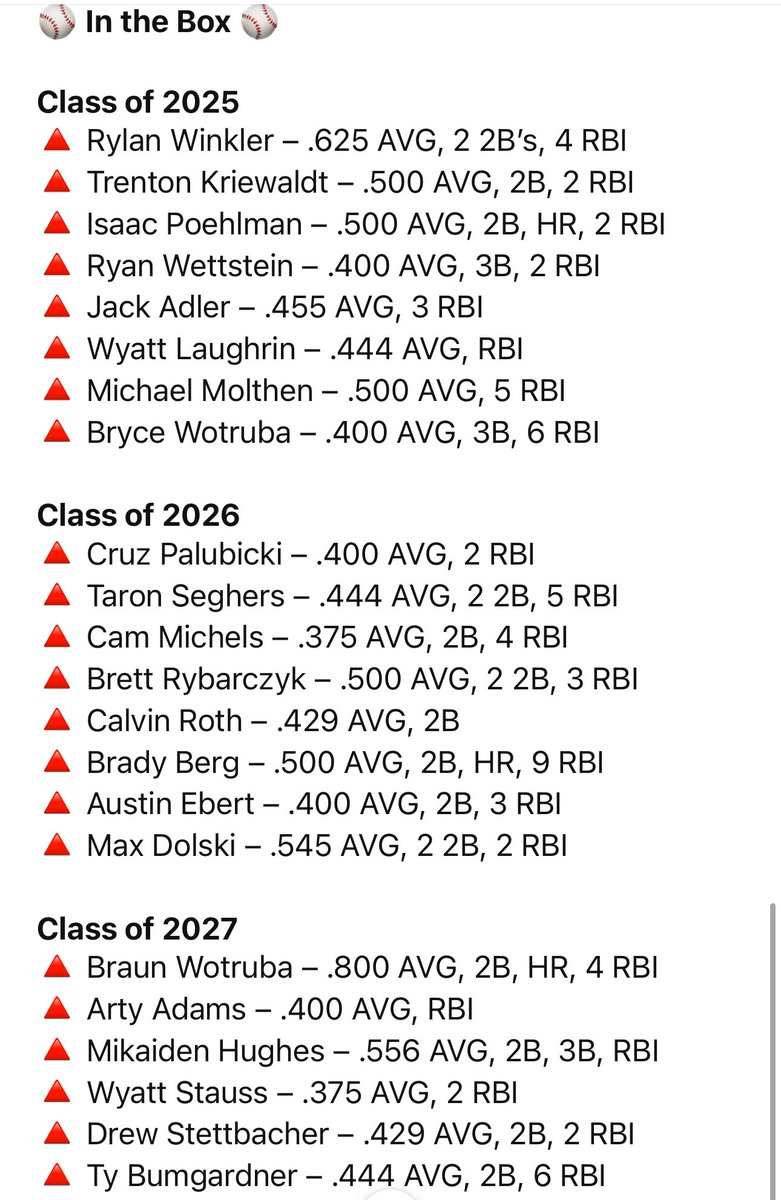 Week 8 of high school baseball concluded this last weekend. Here are our Varsity Top Performers! Tons of Velo athletes making some noise this spring! #TrainWithVelocity
