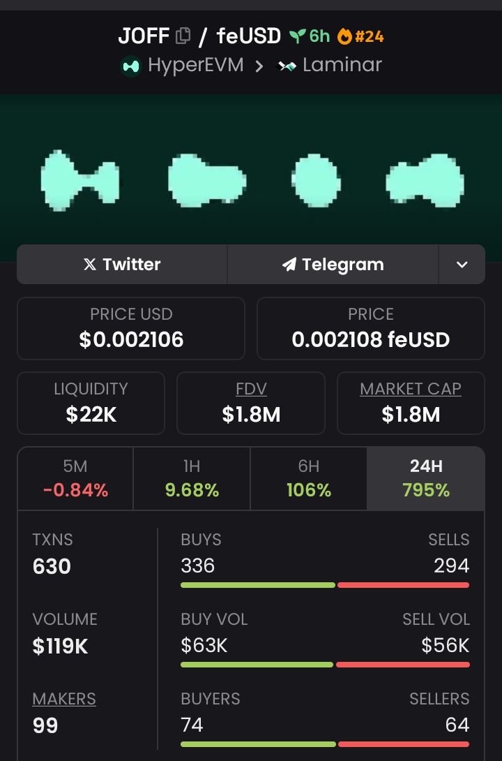 Karioklope's tweet photo. ๐จ Called #Joff Early โ 6.5x Gains Realized! ๐ฏ
Big moves are coming โ donโt get left behind!
Join my TG channel for real-time alerts and exclusive alpha.
๐ฅ DM me to get access NOW!
#Joff #SOLANA #SOL $IMGN #MEMECOINS #PUMPSWAP #PSPSPS #COSMO https://t.co/LnEII3BBwE