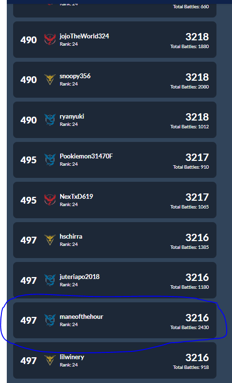 Is that an official first time Leaderboard placement?? 👀  I was so dreading this season and now it'll be one to be known for shattering limits!  I know you guys probably have gotten higher but dang it, I'm proud of the hustle.  First of many!🎉🥳