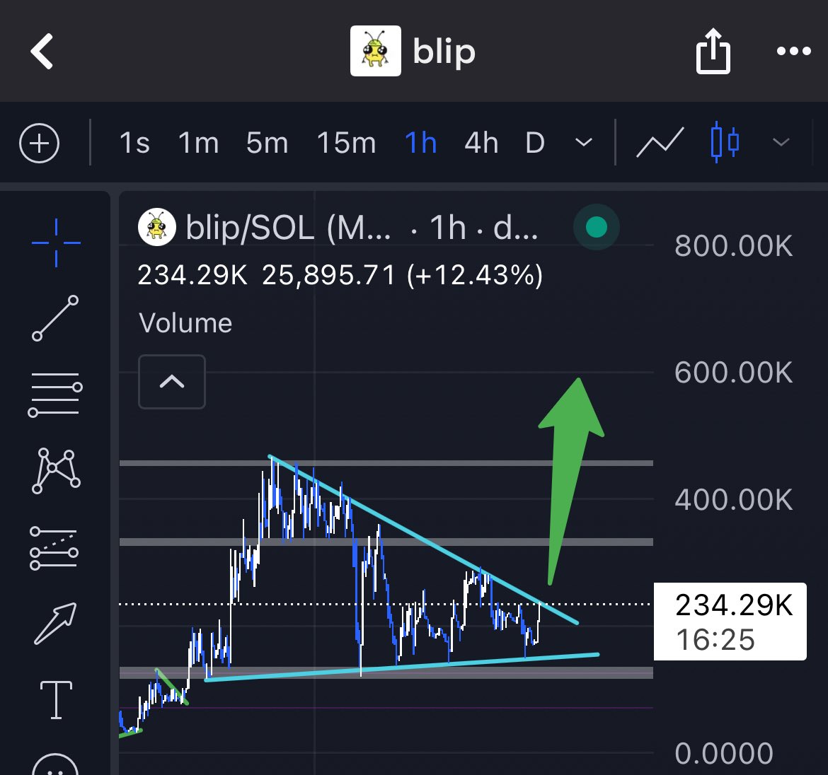 sigmastorehu's tweet image. $BLIP