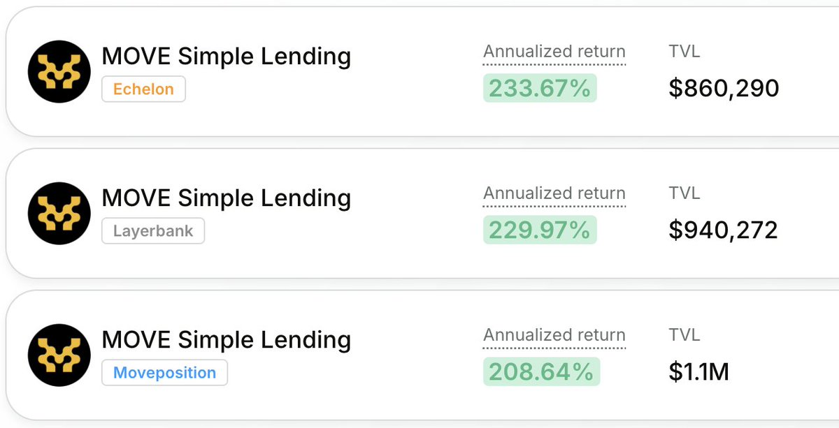 The latest APYs available for $MOVE on Canopy.