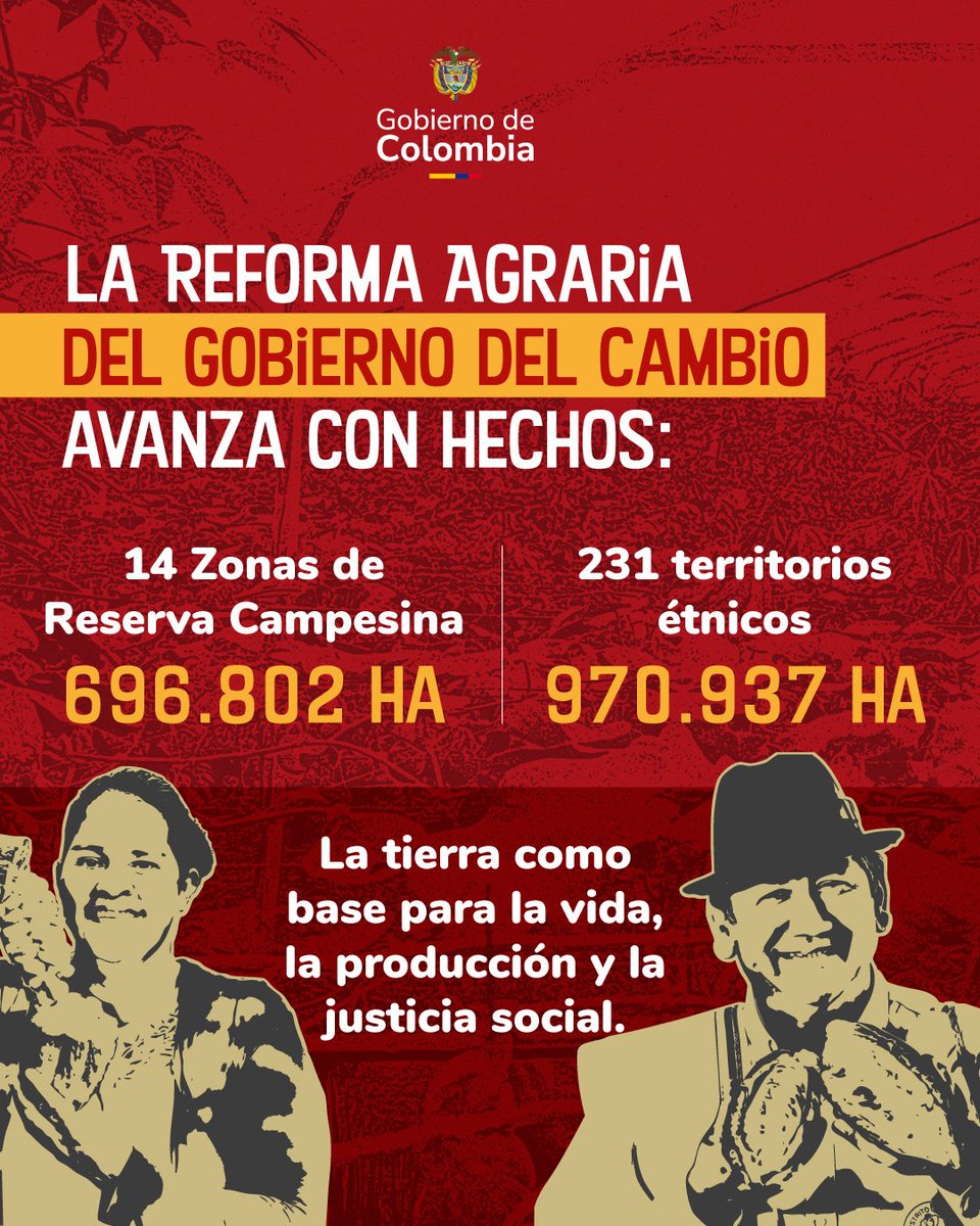 ICA Colombia (@icacolombia) on Twitter photo 👩🏽🌾👨🏻🌾 Más de 600 mil hectáreas hacen parte de las Zonas de Reserva Campesina, y más de 900 mil han sido reconocidas como territorios étnicos durante el gobierno del presidente <a href="/petrogustavo/">Gustavo Petro</a>. 🌱 Son tierras de vida, paz y producción alimentaria sostenible: la base de la 👩🏽🌾👨🏻🌾 Más de 600 mil hectáreas hacen parte de las Zonas de Reserva Campesina, y más de 900 mil han sido reconocidas como territorios étnicos durante el gobierno del presidente <a href="/petrogustavo/">Gustavo Petro</a>. 🌱 Son tierras de vida, paz y producción alimentaria sostenible: la base de la