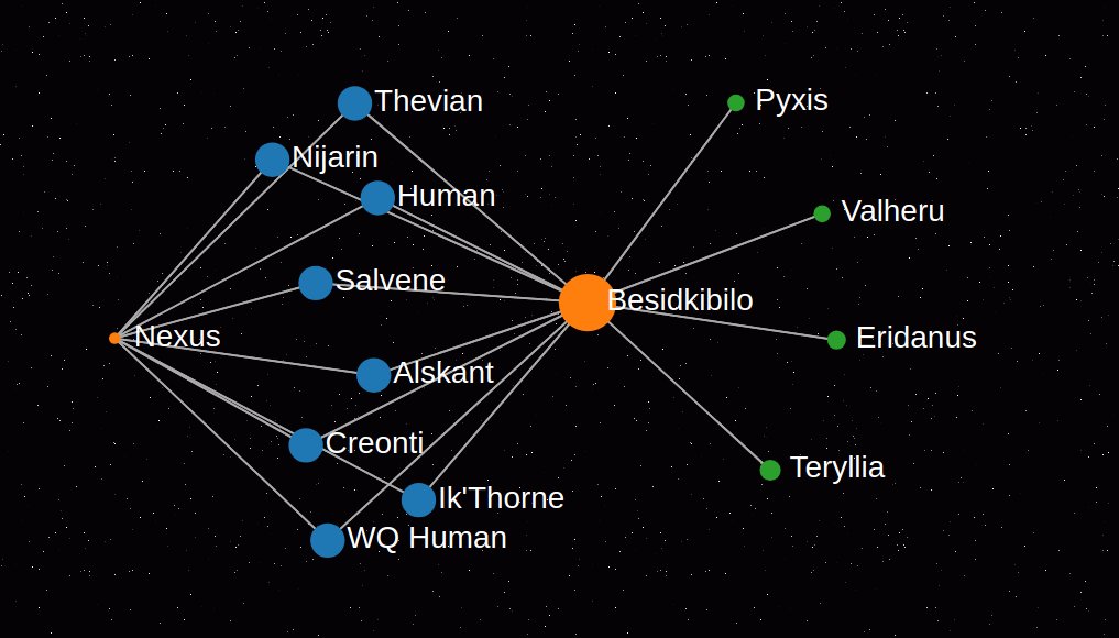 SMRealms's tweet image. Game 155 ("Zero Day") is now open! The cycle of war has been broken. For the first time in remembered galactic history, the great races have reached an uneasy accord: not allies, not enemies, but watchers. Neutrality is a luxury — but can it last?