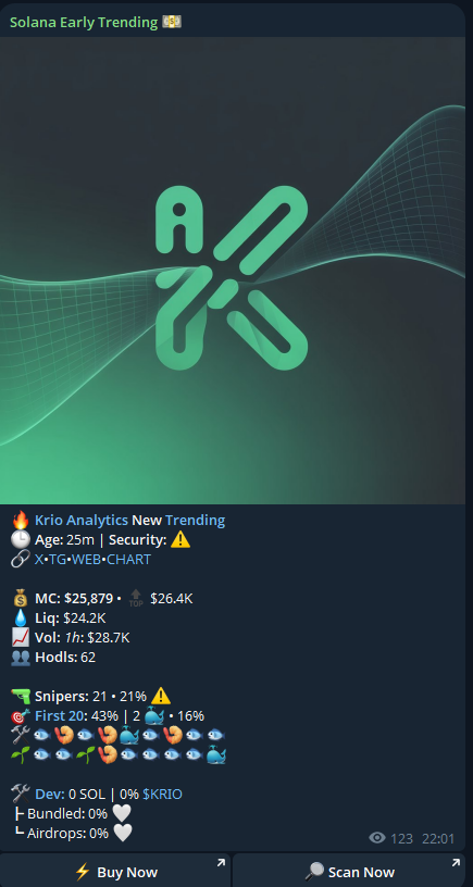 KrioTrading's tweet photo. $krio has been mentioned in Sol Early Trending🔥 https://t.co/5tbEX5Cwav