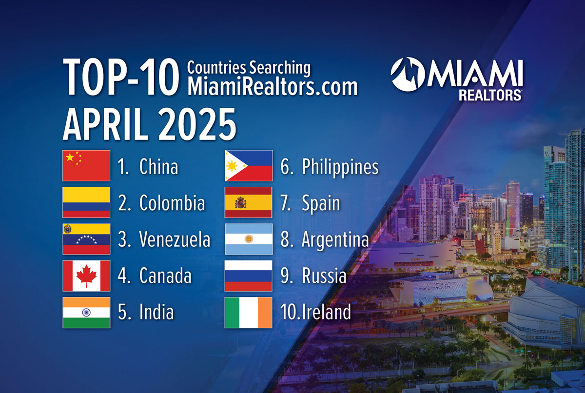 Top Countries Searching MiamiRealtors.com in April 2025

#MiamiRealtors