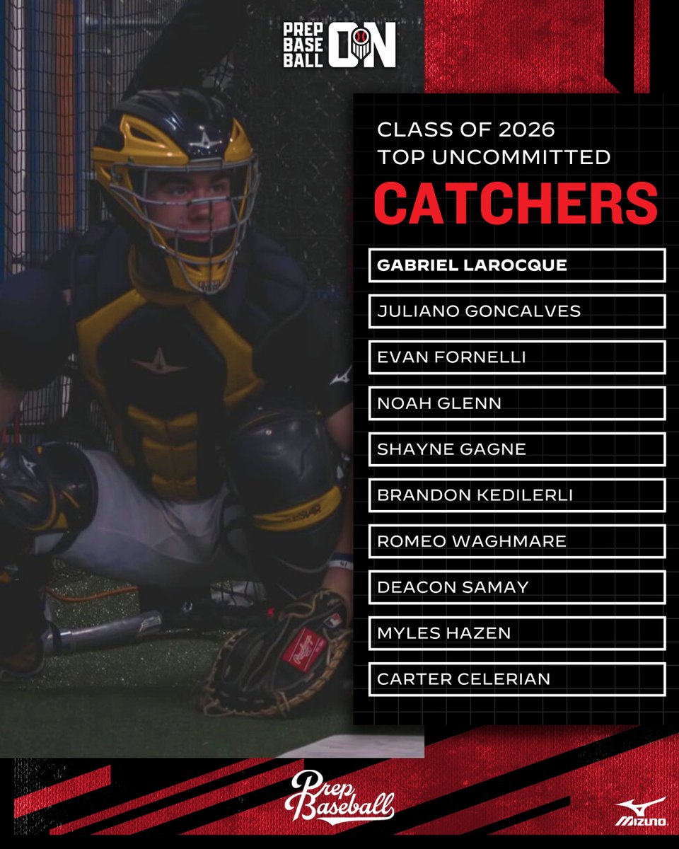 Prep Baseball Ontario (@prepbaseballon) on Twitter photo ๐๐ฅ๐๐ฌ๐ฌ ๐จ๐ ๐๐๐๐: ๐๐จ๐ฉ ๐๐ง๐๐จ๐ฆ๐ฆ๐ข๐ญ๐ญ๐๐ ๐๐๐ญ๐๐ก๐๐ซ๐ฌ
We conclude our rollout of the top uncommitted prospects in the 2026 class with the catchers.
<a href="/prepbaseball/">Prep Baseball</a> | #BeSeen๐จ๐ฆ ๐๐ฅ๐๐ฌ๐ฌ ๐จ๐ ๐๐๐๐: ๐๐จ๐ฉ ๐๐ง๐๐จ๐ฆ๐ฆ๐ข๐ญ๐ญ๐๐ ๐๐๐ญ๐๐ก๐๐ซ๐ฌ
We conclude our rollout of the top uncommitted prospects in the 2026 class with the catchers.
<a href="/prepbaseball/">Prep Baseball</a> | #BeSeen๐จ๐ฆ