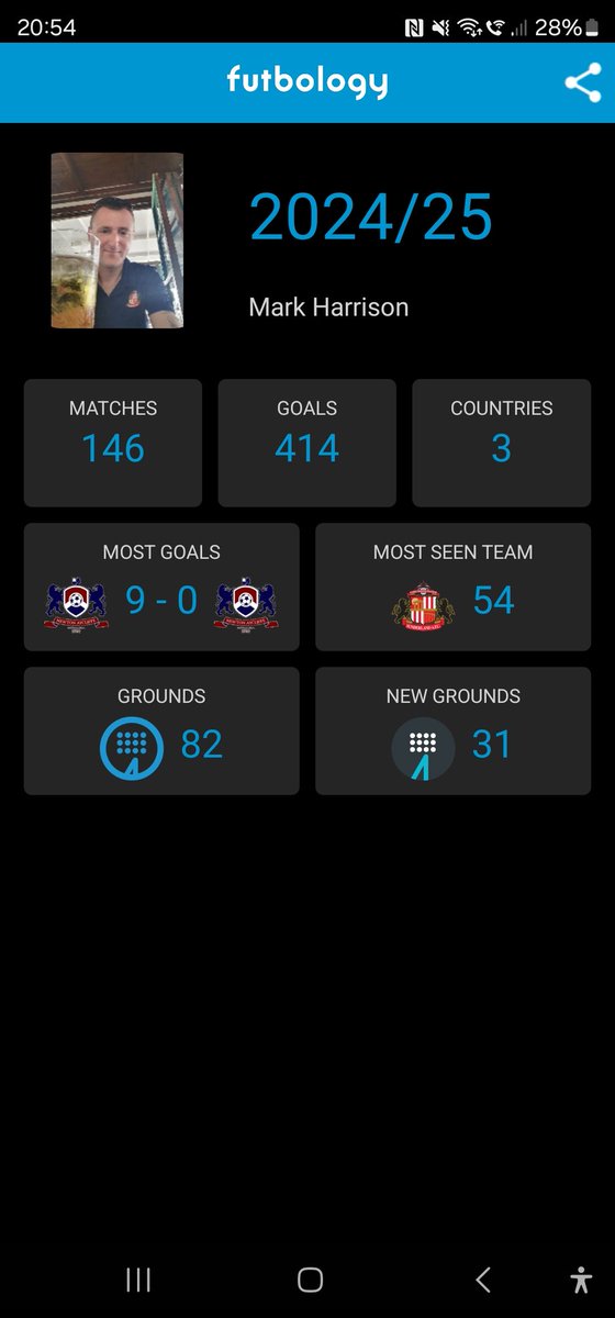 Now the season is over locally it's good to get the stats up. It has been a really good season watching loads of new teams and games. Can't wait for July and the new season to start  <a href="/FutbologyApp/">Futbology</a>