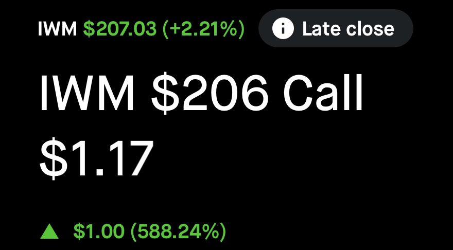 PhillyOptions's tweet image. System trading today! Start the week off with a banger! (Ended up running close to 1000%!!) can’t beat it ! 

#STOCKS #SPY #IWM
