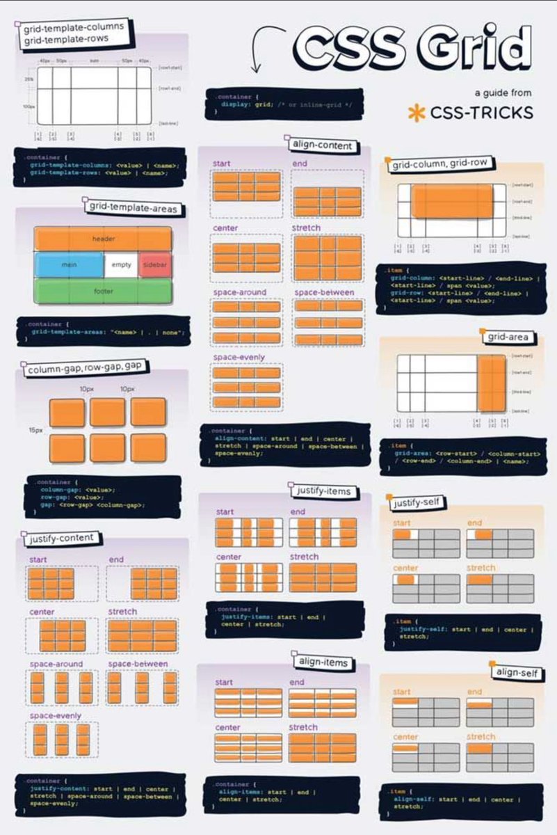 Si tu web parece un Tetris mal hecho, no es culpa del destino.

Es que no sabes usar CSS Grid.

Te dejo esto 👉

Una guía visual clara como el agua.

No hace milagros, pero evita que sigas maquetando como si fueras un funcionario con prisa.

#CSS #Frontend #CSSGrid #WebDev