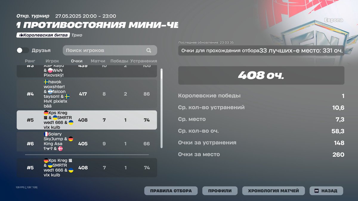 Qualed FNCS Showdown finals

#kulb0iglskills #fuckkulb

@esport_xplosion