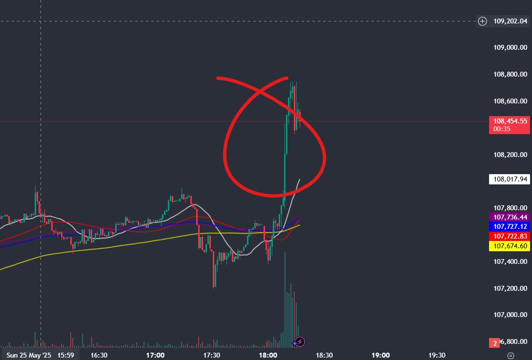 Did the $BTC whale just get liquidated?