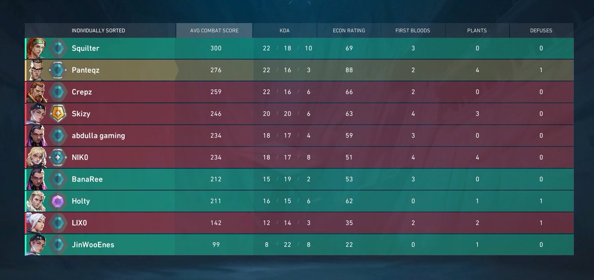 Gute Aufteilung @eu_squilter