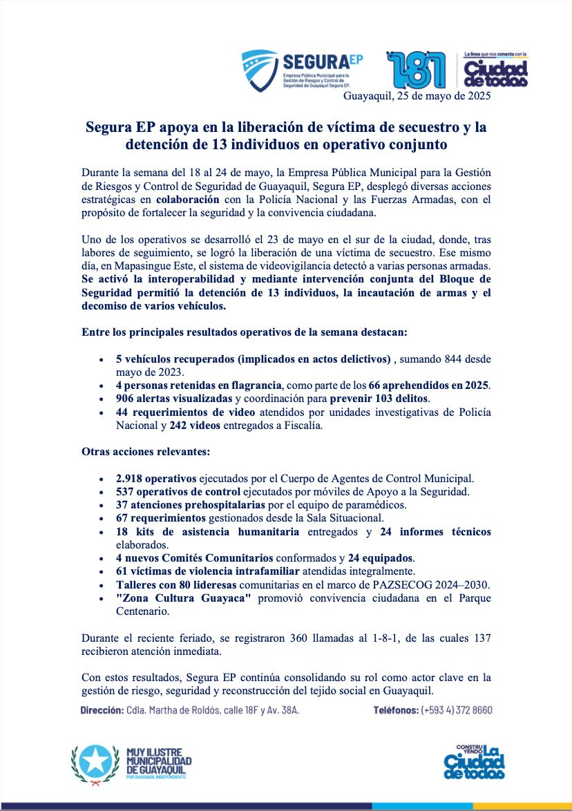segura_ep's tweet photo. 📢 #SeguraEP participó en la liberación de una víctima de secuestro y la detención de 13 personas armadas en operativos conjuntos. 

Más de 2.900 acciones ejecutadas esta semana refuerzan la seguridad y convivencia en Guayaquil. 

Seguimos trabajando por tu tranquilidad. https://t.co/4X3iNxwbn8