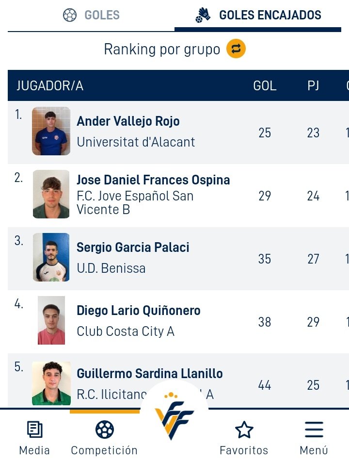 Temporada acabada!!⚽⚽