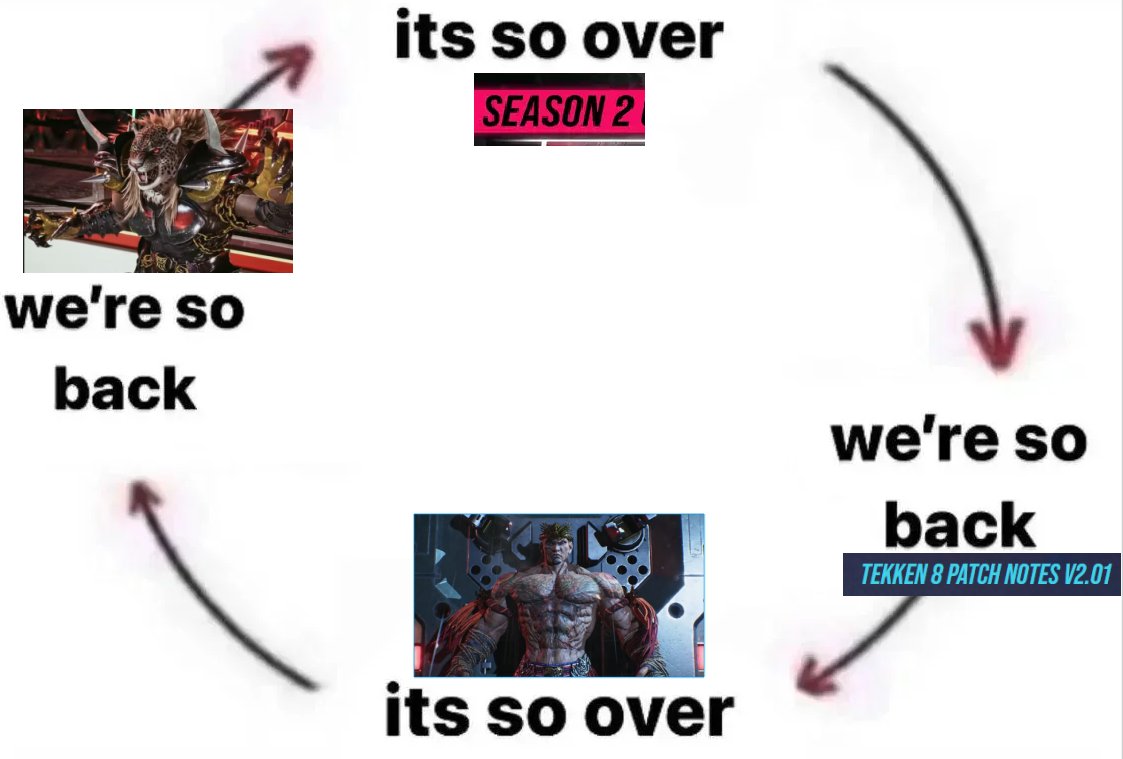 the cycle of Tekken 8