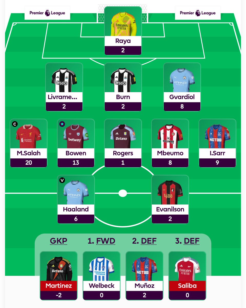 FPLHunt's tweet image. MY 2024/25 #FPL SEASON:

• Overall rank: 8908
• Total points: 2603

• Captaincy pts: 719 (9 blanks)…
• AM &amp;amp; TC chips were pretty disastrous. 

Relieved to finish inside the top 10k having dropped to 13.5k in GW37, but… I feel unfortunate to not be inside that top 5k.