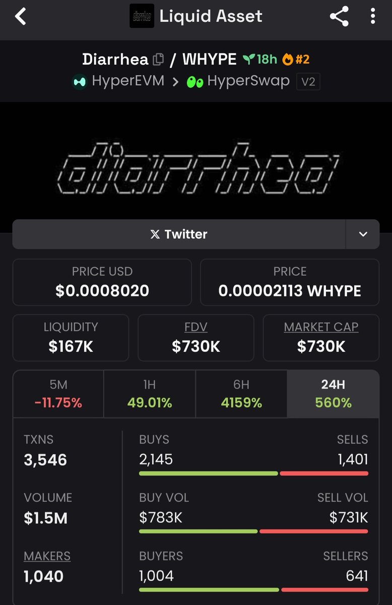 Already trending number 2

Gonna flip all those HYPEREVM memes... #Diarrhea 

Hyperliquid Fart - Gold Narrative - on whale chain

0x0C9943DaE040a546B34906dcf63A7BCc828929e5

#Hyperliquid $Hype #fartcoin #Diarrhea