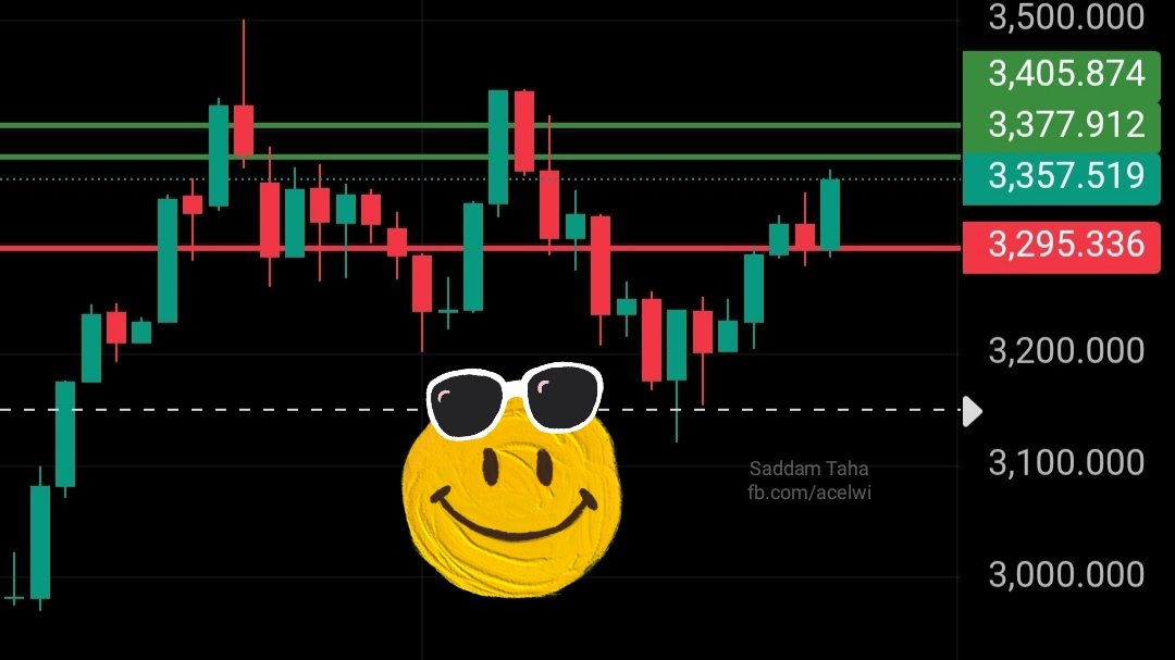 #الذهب | بداية أسبوع قد تكون صاعدة إذا تم افتتاح السعر فوق 3366 بزخم قوي.

دخول شراء: بعد الثبات فوق 3366
وقف خسارة: تحت 3348
أهداف: 3377 – 3405 – 3422

هبوط محتمل إذا كُسر 3348
بيع حذر
أهداف: 3338 – 3333 – 3326

#XAUUSD #تحليل_الذهب #تداول