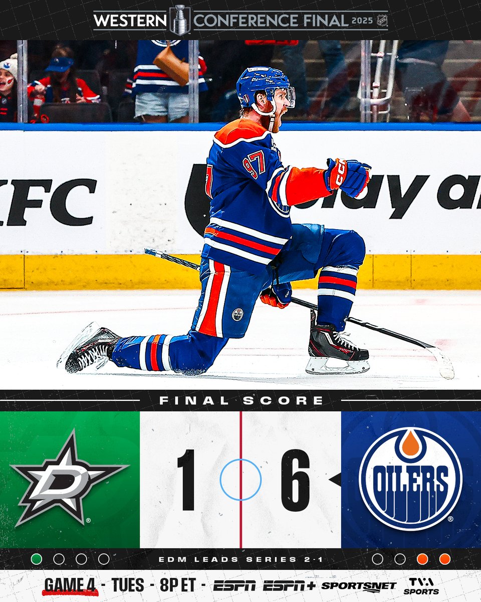 NHL's tweet image. THE OILERS WIN BIG AT HOME 🏠 #StanleyCup 

Watch Game 4 between the @DallasStars and @EdmontonOilers on Tuesday, May 27 at 8p ET on @espn, @ESPNPlus, @Sportsnet and @TVASports!