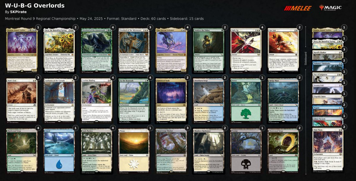 Things fell apart in the last few rounds of RC Montreal. Still the best performing domain deck of the weekend, finished 35th. Maybe the no Lockdown plan wasn’t so crazy after all. Went 5-2 vs prowess. 
⁦<a href="/fireshoes/">Robert Taylor🔥</a>⁩