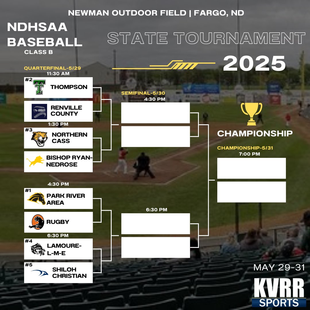 Ryan Bowlin (@rybo_2) on Twitter photo The NDHSAA Class B Baseball State Tournament is set‼️
<a href="/TommieBaseball/">Thompson Tommie Baseball</a> / <a href="/NCBaseball4/">Northern Cass Baseball</a> / <a href="/rcwschools/">RCW School District</a> / <a href="/BRLionsBaseball/">Bishop Ryan Baseball</a> / <a href="/LamoureSchool/">LaMoure School</a>
Tournament runs May 29-31 in Fargo at Newman Outdoor Field! <a href="/NDScores/">ND Prep Scoreboards</a> The NDHSAA Class B Baseball State Tournament is set‼️
<a href="/TommieBaseball/">Thompson Tommie Baseball</a> / <a href="/NCBaseball4/">Northern Cass Baseball</a> / <a href="/rcwschools/">RCW School District</a> / <a href="/BRLionsBaseball/">Bishop Ryan Baseball</a> / <a href="/LamoureSchool/">LaMoure School</a>
Tournament runs May 29-31 in Fargo at Newman Outdoor Field! <a href="/NDScores/">ND Prep Scoreboards</a>