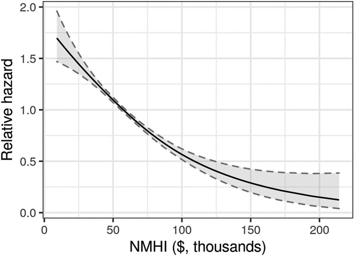 Progress in Cardiovascular Diseases (@pcvdjournal) on Twitter photo 📜 Association of neighborhood median income to outcomes in hypertrophic cardiomyopathy
🔗 sciencedirect.com/science/articl…
<a href="/DesaiMilindY/">Milind Desai MD MBA</a>
<a href="/ElsevierConnect/">Elsevier</a> <a href="/ELS_Cardiology/">Elsevier Cardiology</a>
#CardioTwitter #Cardiology #CardioEd
#HCM 📜 Association of neighborhood median income to outcomes in hypertrophic cardiomyopathy
🔗 sciencedirect.com/science/articl…
<a href="/DesaiMilindY/">Milind Desai MD MBA</a>
<a href="/ElsevierConnect/">Elsevier</a> <a href="/ELS_Cardiology/">Elsevier Cardiology</a>
#CardioTwitter #Cardiology #CardioEd
#HCM