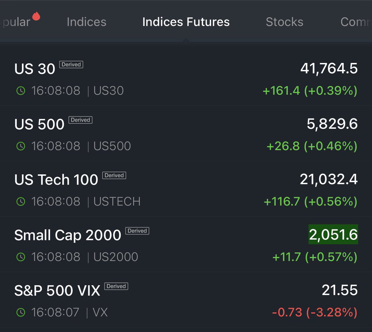 $spx quiet weekend so far . Only news we got Friday after close was $nvda production for Chinese Blackwell ready for Early June . 

Spx strong only above 5860 and weaker > 5809