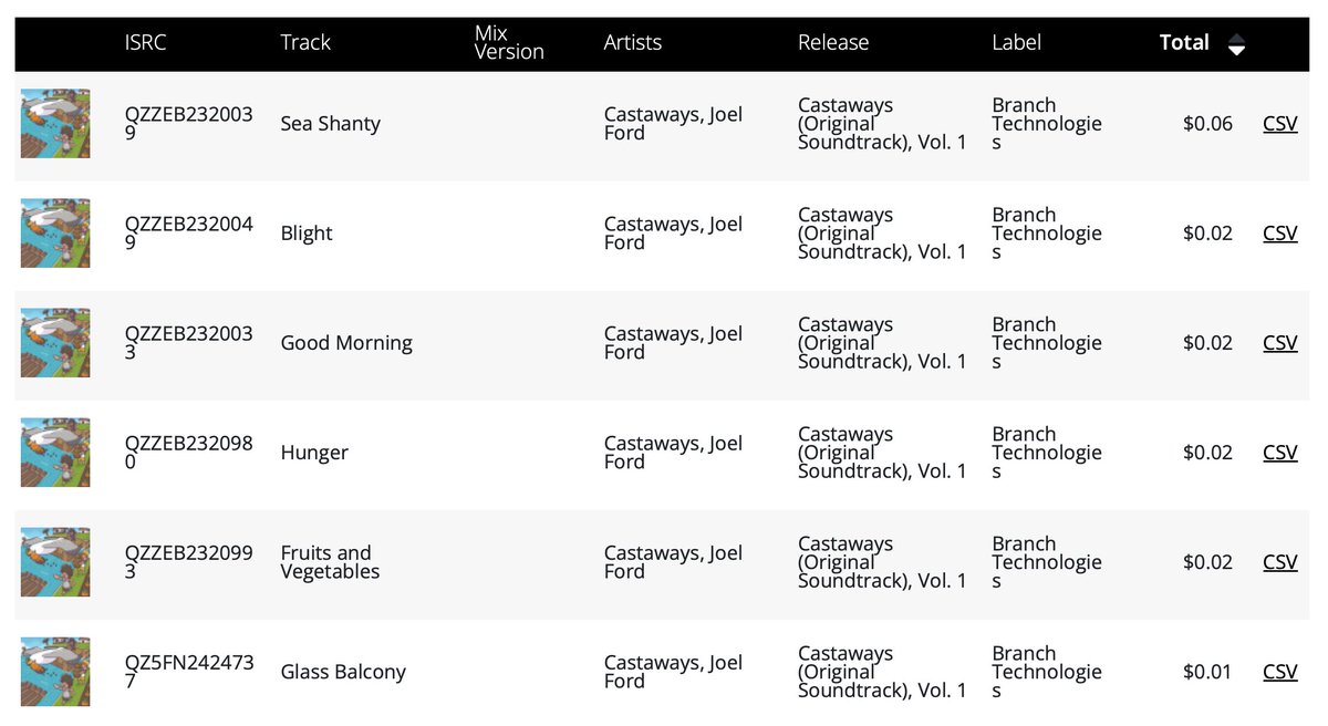 omg i can't believe we can make money with our music