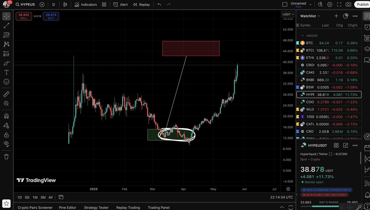 costa_crypto's tweet image. Remember to take your profits. $HYPE is already close to the target I showed you at the very bottom at $11 per token. Also keep in mind that #BTC ATH is near, and a market correction is approaching.