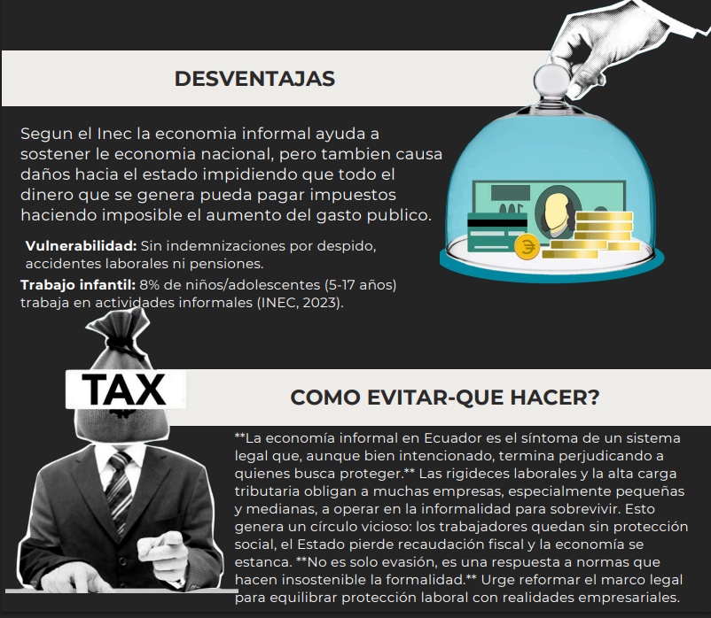 Alan77732959's tweet photo. #Sabíasque Le economía informal en Ecuador 

A continuación te presentamos la siguiente infografía.

#EconTwitterUTPL 
@marycistica 

https://t.co/WwVflFcipl https://t.co/bJ1cvLzbOM