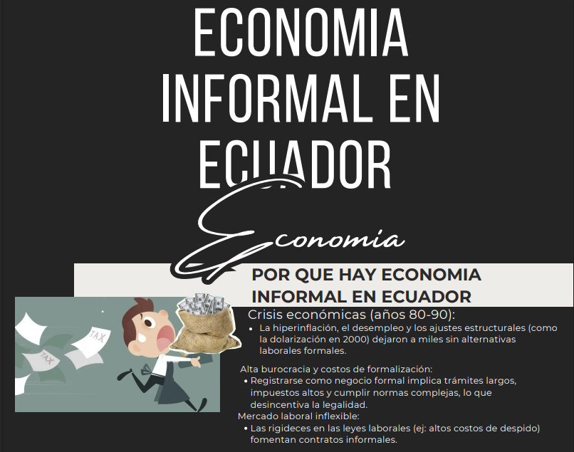 Alan77732959's tweet photo. #Sabíasque Le economía informal en Ecuador 

A continuación te presentamos la siguiente infografía.

#EconTwitterUTPL 
@marycistica 

https://t.co/WwVflFcipl https://t.co/bJ1cvLzbOM