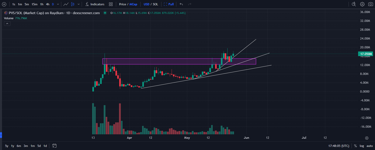 kikcharts🐂 tweet media