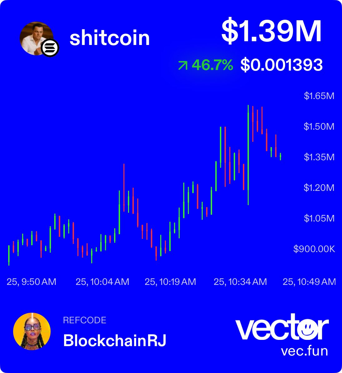 And we cooked on this today and others. $42k entry.