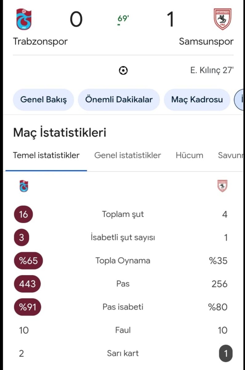 Şu tabloya rağmen, halen Fatih TEKKE diyen dingiller var yaa...