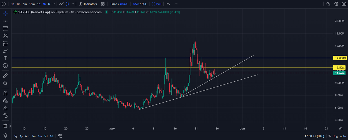 kikcharts🐂 tweet media