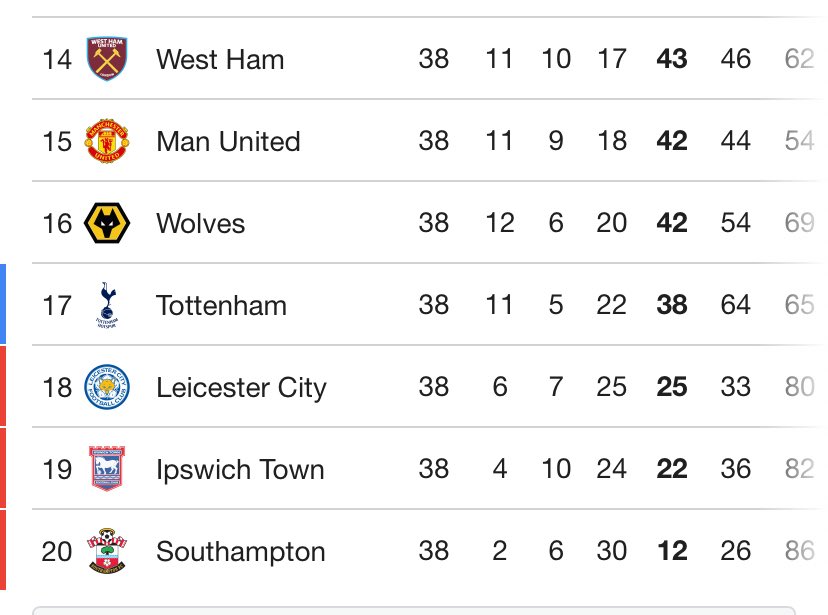 The blue next to the 17 is killing me 😭😭😭