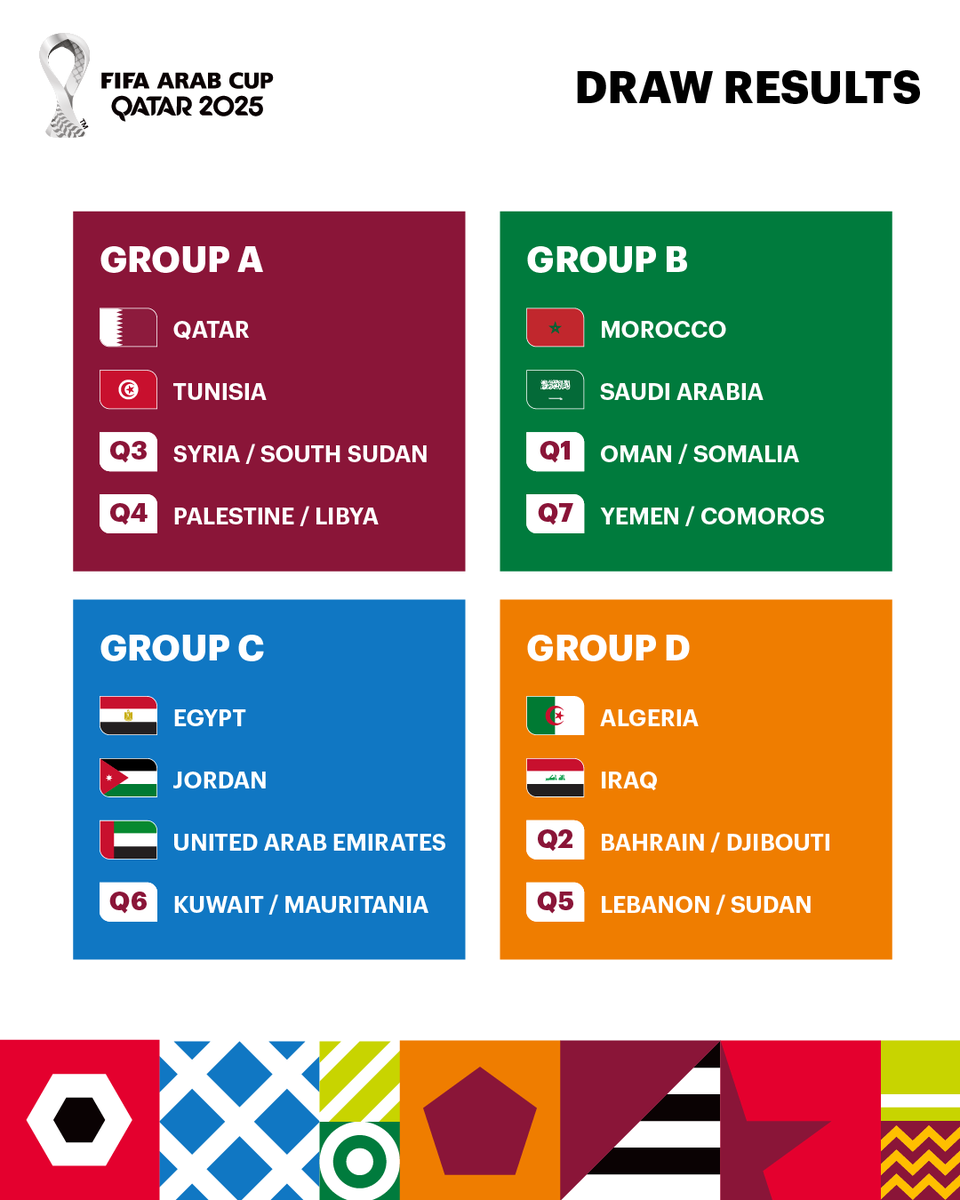 Only one nation can triumph. 

Who are you backing? 🏆

#FIFArabCup