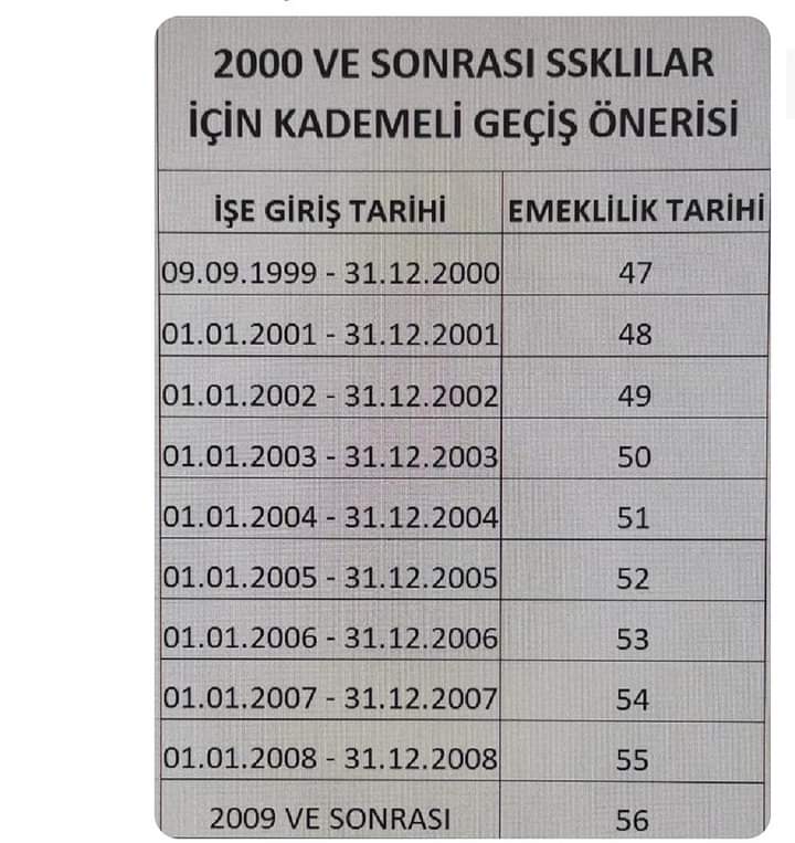 #Tekyolkademe
<a href="/Akparti/">AK Parti</a>
<a href="/isikhanvedat/">Prof. Dr. Vedat Işıkhan</a>
<a href="/csgbakanligi/">T.C. Çalışma ve Sosyal Güvenlik Bakanlığı</a>
<a href="/erbakanfatih/">Dr. Fatih Erbakan</a> 
<a href="/rprefahpartisi/">Yeniden Refah Partisi</a> 
<a href="/eczozgurozel/">Özgür Özel</a> 
<a href="/herkesicinCHP/">CHP 🇹🇷</a> 
<a href="/anahtarparti/">Anahtar Parti</a> 
<a href="/yavuzagiraliog/">Yavuz Ağıralioğlu</a> 
 Seçimden önce bu haksızlığa dur demek siz vekillerin milletine olan asli görevidir.