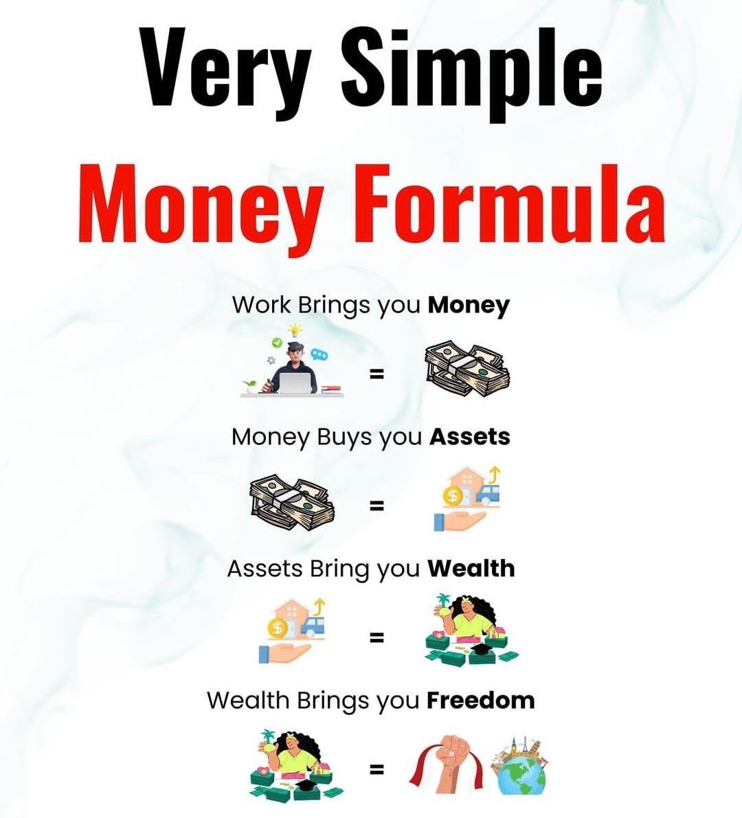 TheDealTrader_'s tweet image. Very Simple Money Formula You Should Know