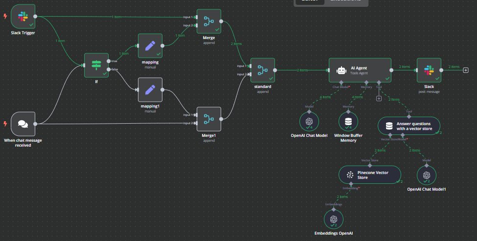 TylerBevacqua's tweet image. Wanna start using automations in your company?

I just wrote a 4-week roadmap breaking down exactly how.

RT + Comment "ROAD" and I'll DM you the link.