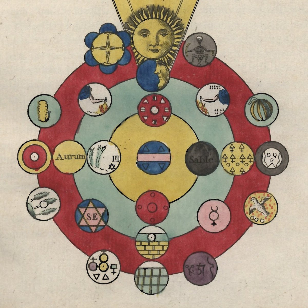 ModernHermetics's tweet photo. https://t.co/5nP6sGp0YM