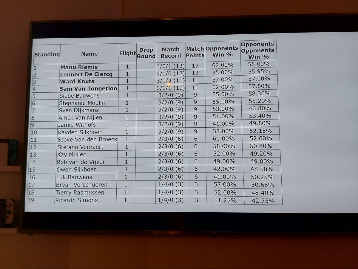 JamieWithofs's tweet photo. Played 2 cups this weekend with joltik box. Hit 1 auto loss and bricked 4 games. Bubbled out of points both times, so I will not be getting the ace trainer. https://t.co/wdUgScpkqT