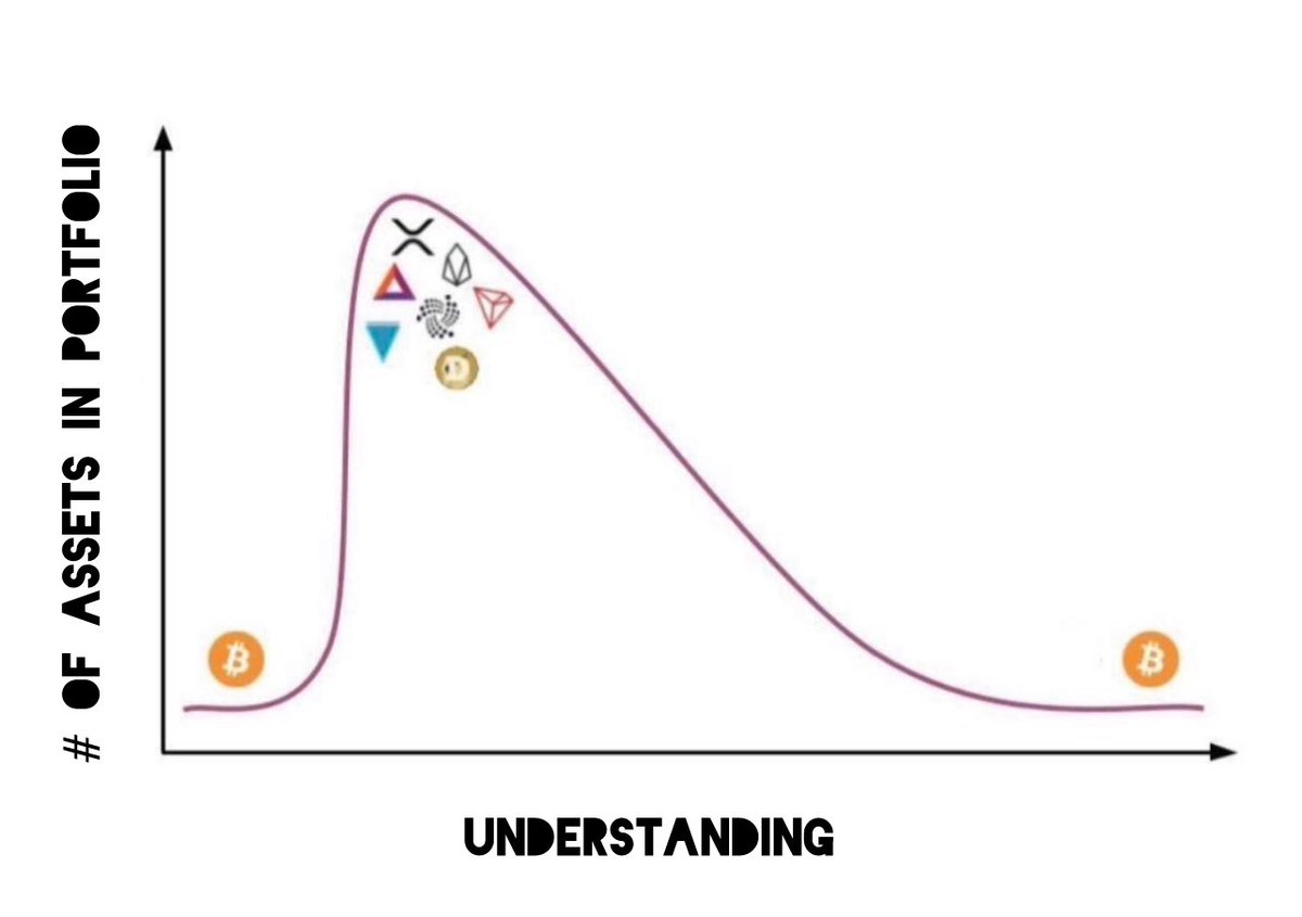 Education is key. #Bitcoin 🔑