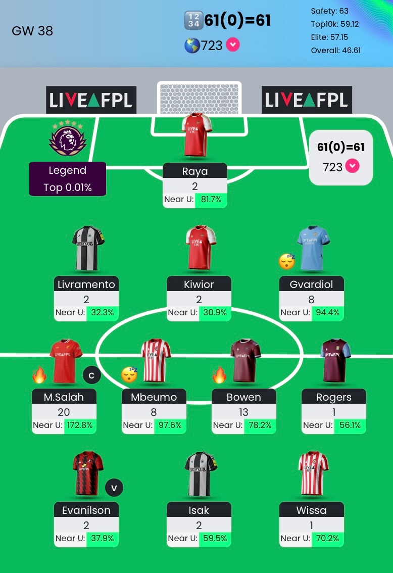 FPL Gladbach 🔱 (@GladbachFPL) / Posts / X