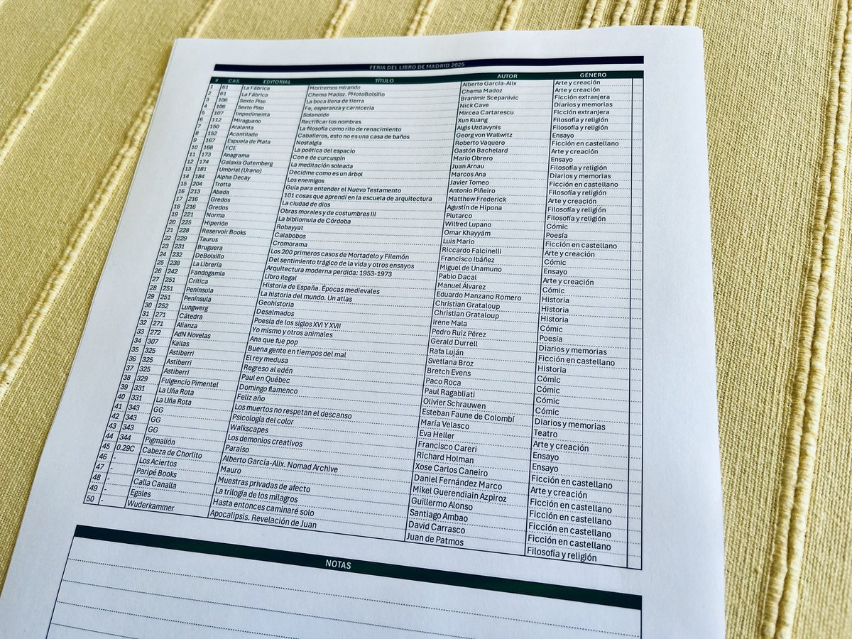 Preparando la lista para la <a href="/FLMadrid/">Feria del Libro de Madrid</a> 2025.