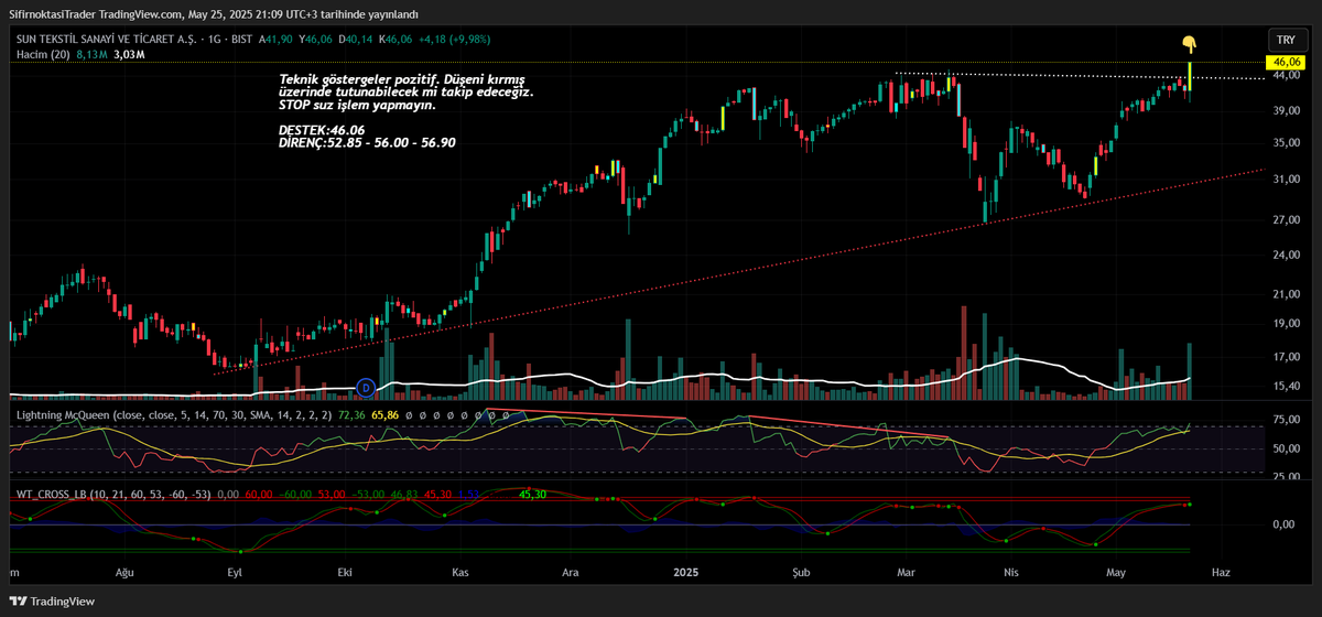 0_NoktasiTrader's tweet image. #Suntek Destek Dirençler ve yorum grafik üzerinde.   
#Yesil #Kozaa #Luksk #Katmr #Tuclk #ımasm #Eggub #Katmer #Yyapı #Burva #Yayla #jants #cante #Arase #Akyho