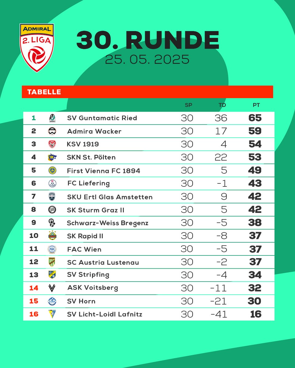 𝗗𝗶𝗲 𝗳𝗶𝗻𝗮𝗹𝗲 𝗧𝗮𝗯𝗲𝗹𝗹𝗲! #AdmiralLigaZwa