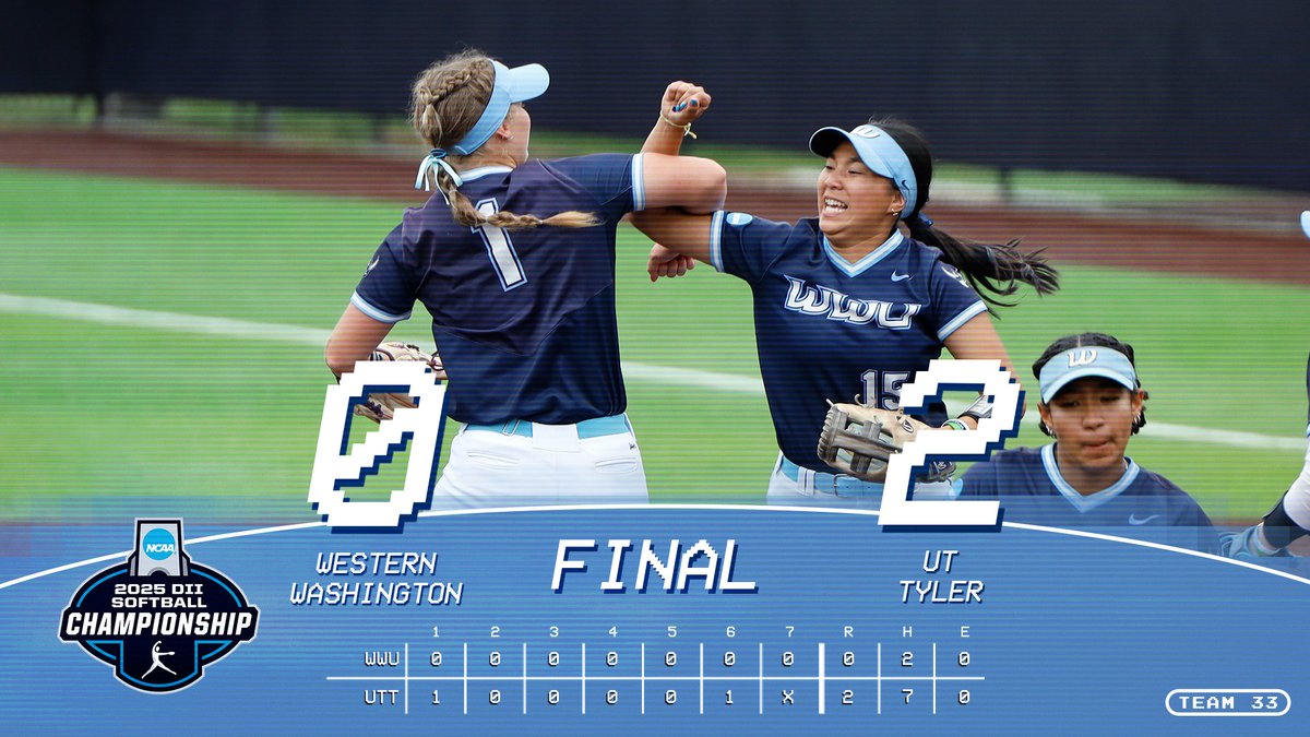 WWU Athletics (@wwuathletics) on Twitter photo SB๐ฅ | A fantastic and memorable season (and historic) came to a close Sunday with a narrow 2-0 loss to UT Tyler, with <a href="/WWU_Softball/">WWU Softball</a> reaching the Final Four and coming up just short of a return trip to the championship series. Another fantastic season for the Vikings! SB๐ฅ | A fantastic and memorable season (and historic) came to a close Sunday with a narrow 2-0 loss to UT Tyler, with <a href="/WWU_Softball/">WWU Softball</a> reaching the Final Four and coming up just short of a return trip to the championship series. Another fantastic season for the Vikings!